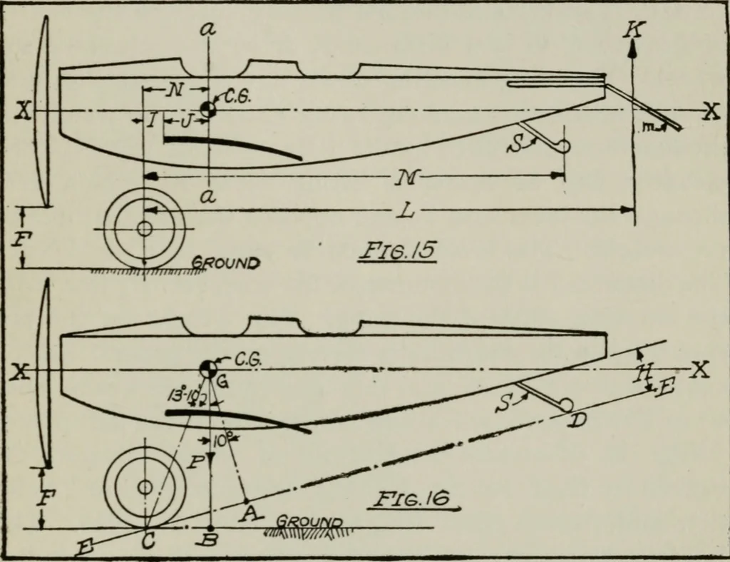 An illustration from Aeroplane construction and operation; including notes on aeroplane design and aerodynamic calculation, materials, etc. A comprehensive illustrated manual of instruction for aeroplane constructors, aviators, aero-mechanics, flight officers and students. Adapted either for schools or home study, 1918, leaf 306