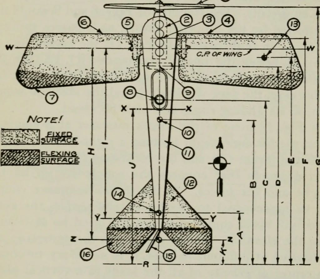 An illustration from Aeroplane construction and operation; including notes on aeroplane design and aerodynamic calculation, materials, etc. A comprehensive illustrated manual of instruction for aeroplane constructors, aviators, aero-mechanics, flight officers and students. Adapted either for schools or home study, 1918, leaf 336
