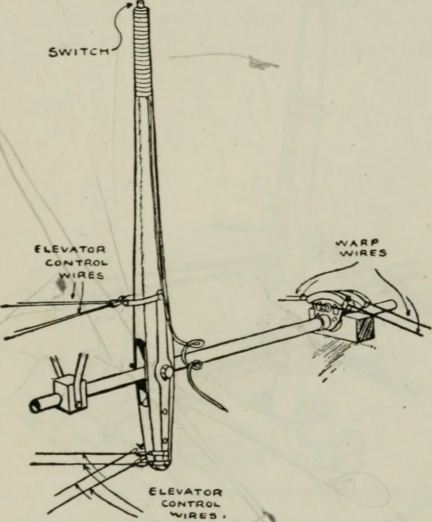 An illustration from Aeroplane construction and operation; including notes on aeroplane design and aerodynamic calculation, materials, etc. A comprehensive illustrated manual of instruction for aeroplane constructors, aviators, aero-mechanics, flight officers and students. Adapted either for schools or home study, 1918, leaf 342