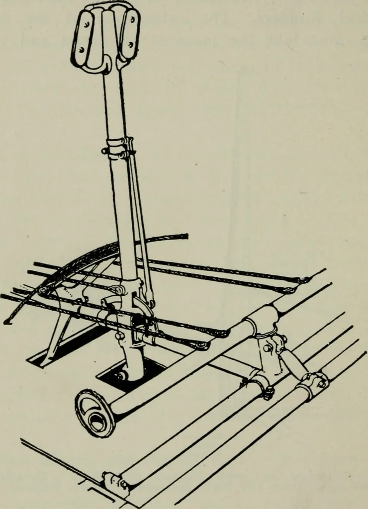 An illustration from Aeroplane construction and operation; including notes on aeroplane design and aerodynamic calculation, materials, etc. A comprehensive illustrated manual of instruction for aeroplane constructors, aviators, aero-mechanics, flight officers and students. Adapted either for schools or home study, 1918, leaf 343