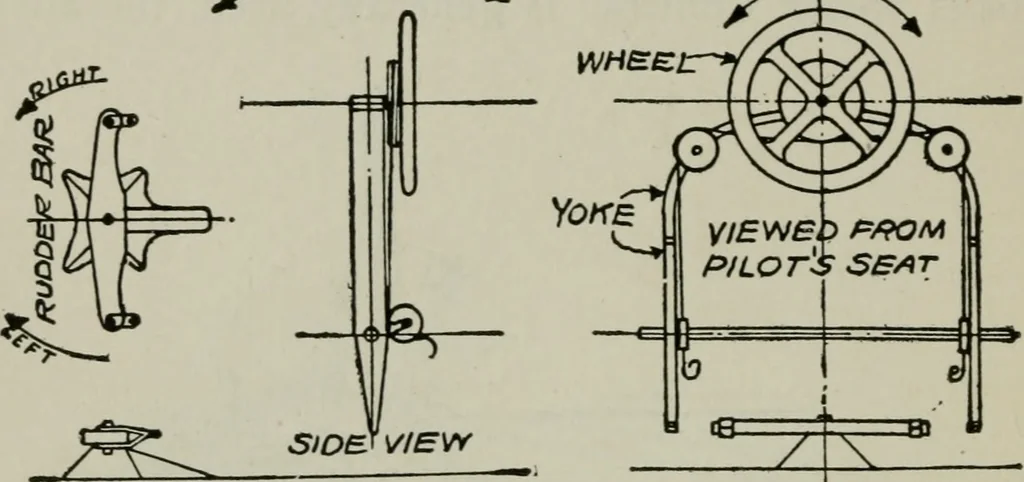 An illustration from Aeroplane construction and operation; including notes on aeroplane design and aerodynamic calculation, materials, etc. A comprehensive illustrated manual of instruction for aeroplane constructors, aviators, aero-mechanics, flight officers and students. Adapted either for schools or home study, 1918, leaf 345