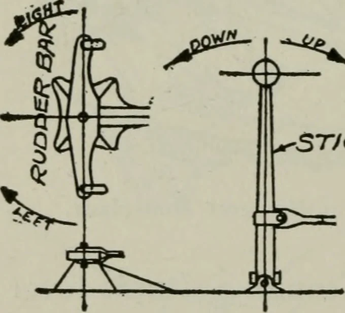 An illustration from Aeroplane construction and operation; including notes on aeroplane design and aerodynamic calculation, materials, etc. A comprehensive illustrated manual of instruction for aeroplane constructors, aviators, aero-mechanics, flight officers and students. Adapted either for schools or home study, 1918, leaf 345