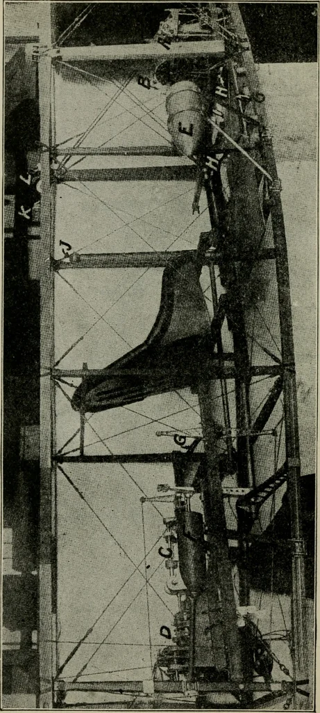 An illustration from Aeroplane construction and operation; including notes on aeroplane design and aerodynamic calculation, materials, etc. A comprehensive illustrated manual of instruction for aeroplane constructors, aviators, aero-mechanics, flight officers and students. Adapted either for schools or home study, 1918, leaf 347
