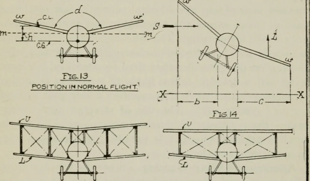 An illustration from Aeroplane construction and operation; including notes on aeroplane design and aerodynamic calculation, materials, etc. A comprehensive illustrated manual of instruction for aeroplane constructors, aviators, aero-mechanics, flight officers and students. Adapted either for schools or home study, 1918, leaf 36