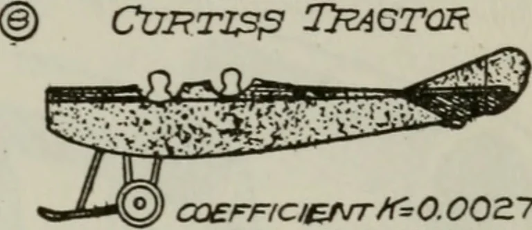 An illustration from Aeroplane construction and operation; including notes on aeroplane design and aerodynamic calculation, materials, etc. A comprehensive illustrated manual of instruction for aeroplane constructors, aviators, aero-mechanics, flight officers and students. Adapted either for schools or home study, 1918, leaf 364