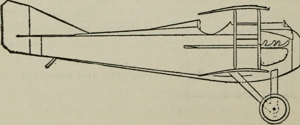 An illustration from Aeroplane construction and operation; including notes on aeroplane design and aerodynamic calculation, materials, etc. A comprehensive illustrated manual of instruction for aeroplane constructors, aviators, aero-mechanics, flight officers and students. Adapted either for schools or home study, 1918, leaf 387