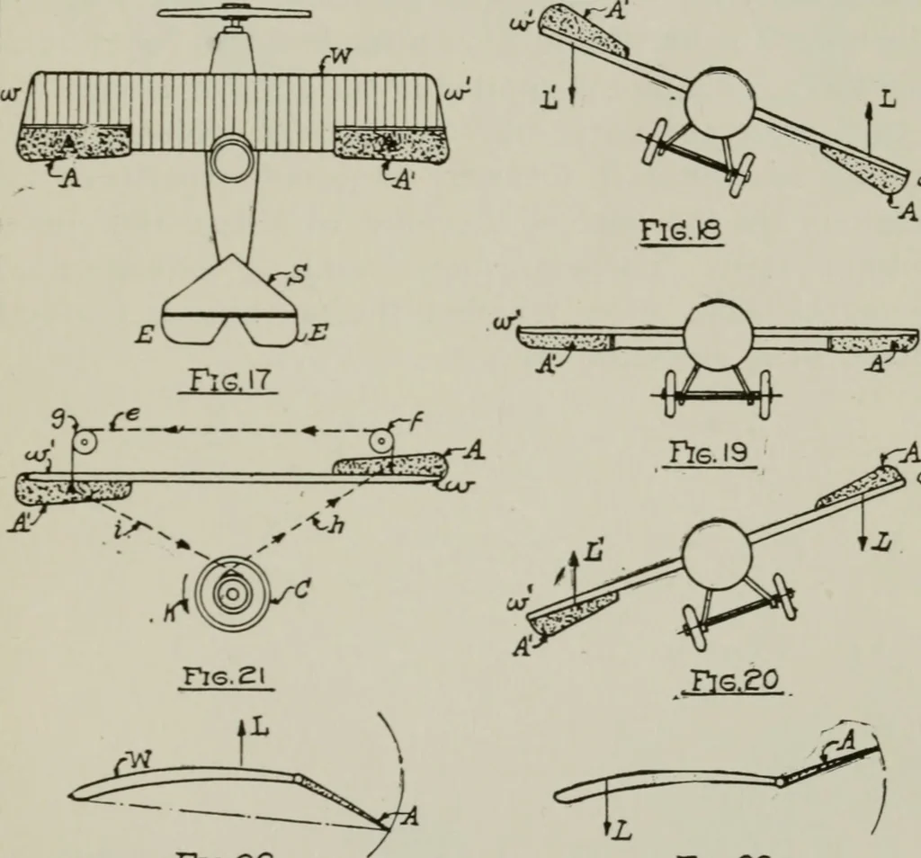 An illustration from Aeroplane construction and operation; including notes on aeroplane design and aerodynamic calculation, materials, etc. A comprehensive illustrated manual of instruction for aeroplane constructors, aviators, aero-mechanics, flight officers and students. Adapted either for schools or home study, 1918, leaf 40