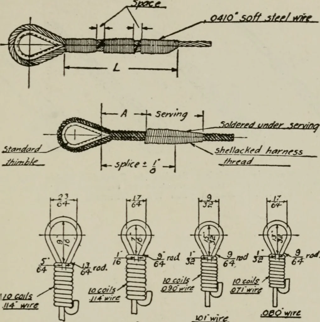 An illustration from Aeroplane construction and operation; including notes on aeroplane design and aerodynamic calculation, materials, etc. A comprehensive illustrated manual of instruction for aeroplane constructors, aviators, aero-mechanics, flight officers and students. Adapted either for schools or home study, 1918, leaf 440