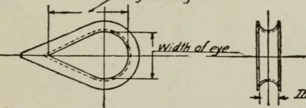 An illustration from Aeroplane construction and operation; including notes on aeroplane design and aerodynamic calculation, materials, etc. A comprehensive illustrated manual of instruction for aeroplane constructors, aviators, aero-mechanics, flight officers and students. Adapted either for schools or home study, 1918, leaf 440