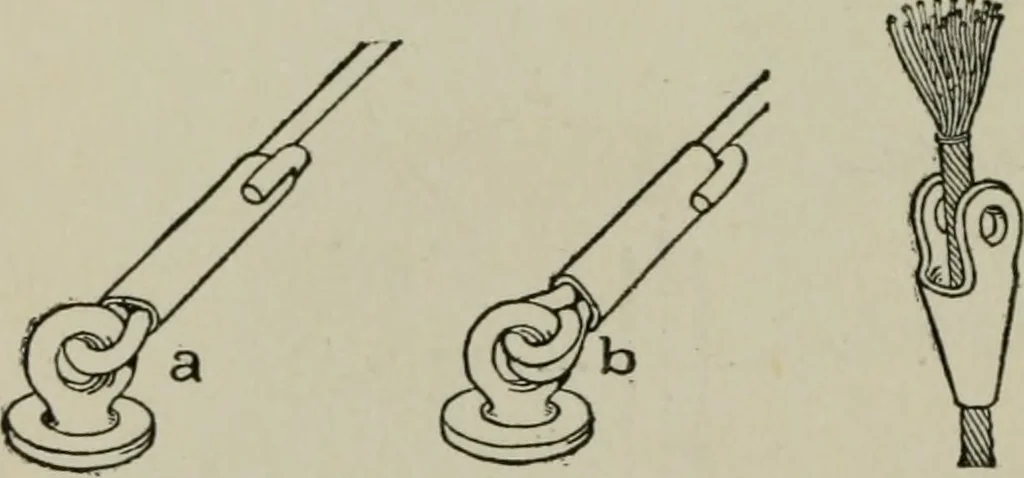 An illustration from Aeroplane construction and operation; including notes on aeroplane design and aerodynamic calculation, materials, etc. A comprehensive illustrated manual of instruction for aeroplane constructors, aviators, aero-mechanics, flight officers and students. Adapted either for schools or home study, 1918, leaf 441