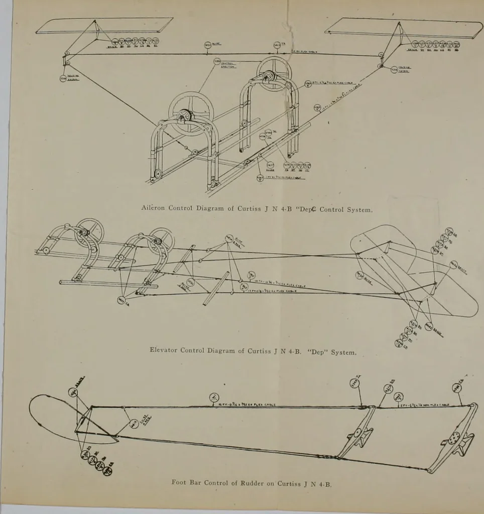 An illustration from Aeroplane construction and operation; including notes on aeroplane design and aerodynamic calculation, materials, etc. A comprehensive illustrated manual of instruction for aeroplane constructors, aviators, aero-mechanics, flight officers and students. Adapted either for schools or home study, 1918, leaf 447