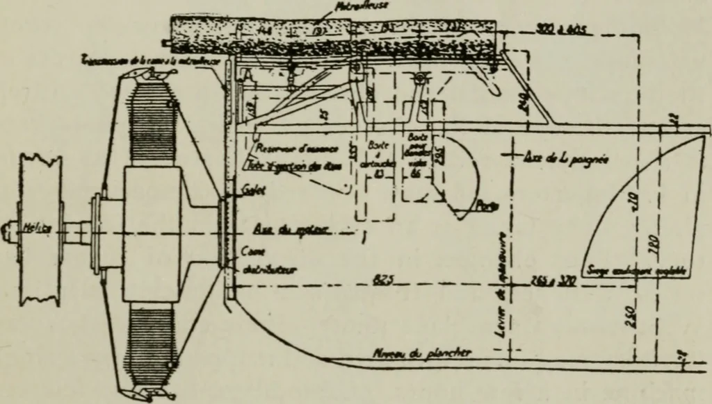 An illustration from Aeroplane construction and operation; including notes on aeroplane design and aerodynamic calculation, materials, etc. A comprehensive illustrated manual of instruction for aeroplane constructors, aviators, aero-mechanics, flight officers and students. Adapted either for schools or home study, 1918, leaf 54