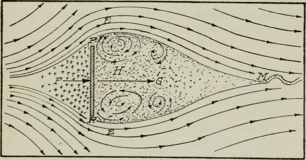 An illustration from Aeroplane construction and operation; including notes on aeroplane design and aerodynamic calculation, materials, etc. A comprehensive illustrated manual of instruction for aeroplane constructors, aviators, aero-mechanics, flight officers and students. Adapted either for schools or home study, 1918, leaf 82