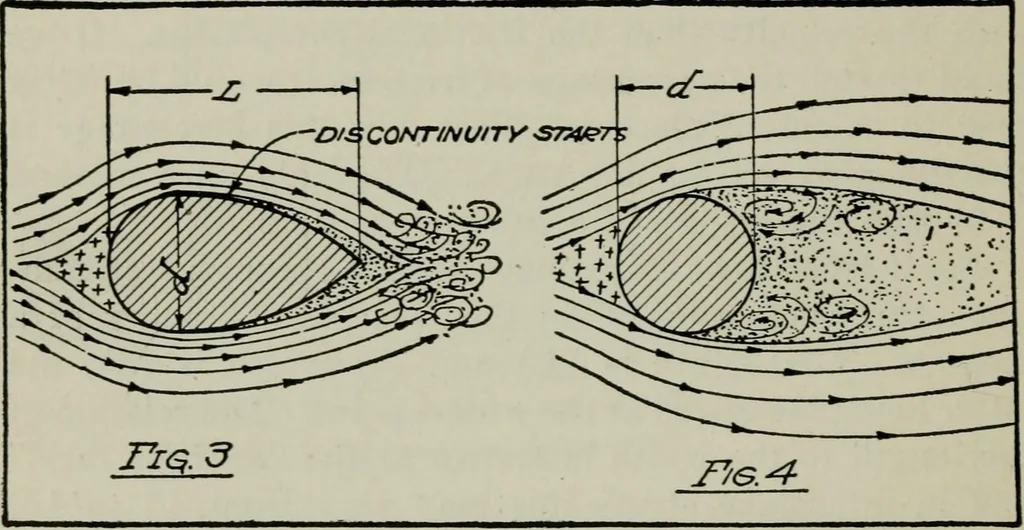 An illustration from Aeroplane construction and operation; including notes on aeroplane design and aerodynamic calculation, materials, etc. A comprehensive illustrated manual of instruction for aeroplane constructors, aviators, aero-mechanics, flight officers and students. Adapted either for schools or home study, 1918, leaf 87
