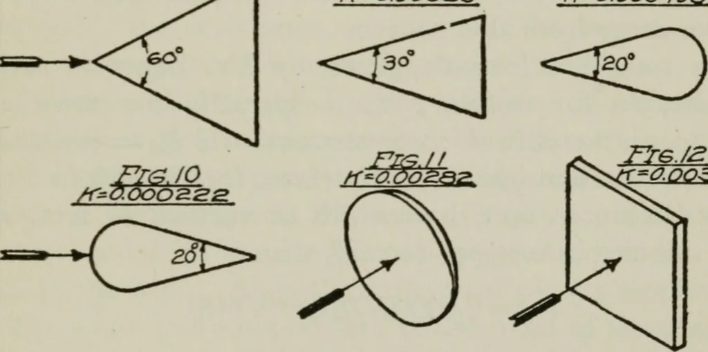 An illustration from Aeroplane construction and operation; including notes on aeroplane design and aerodynamic calculation, materials, etc. A comprehensive illustrated manual of instruction for aeroplane constructors, aviators, aero-mechanics, flight officers and students. Adapted either for schools or home study, 1918, leaf 90