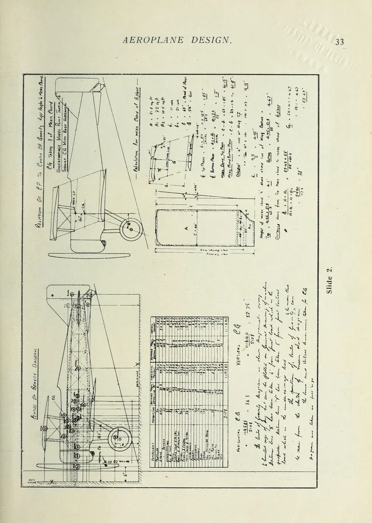 An illustration from Aeroplane design : a paper, 1922, leaf 37