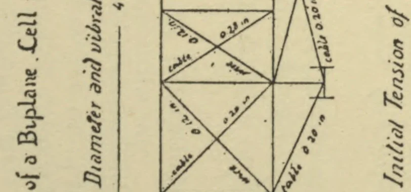 An illustration from The aeroplane handbook, 1920, leaf 108
