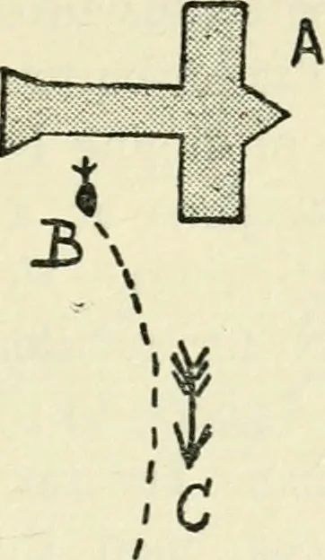 An illustration from Aëroplanes and dirigibles of war, 1915, leaf 172