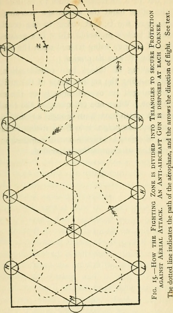 An illustration from Aëroplanes and dirigibles of war, 1915, leaf 262