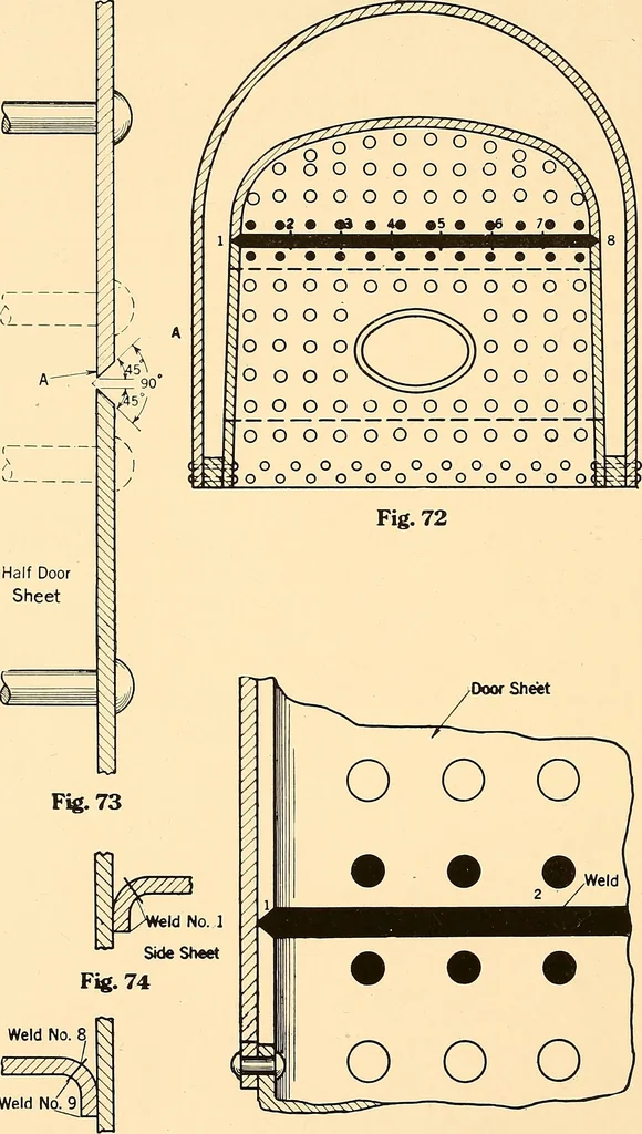 An illustration from Airco welding of locomotive fireboxes, 1919, leaf 35