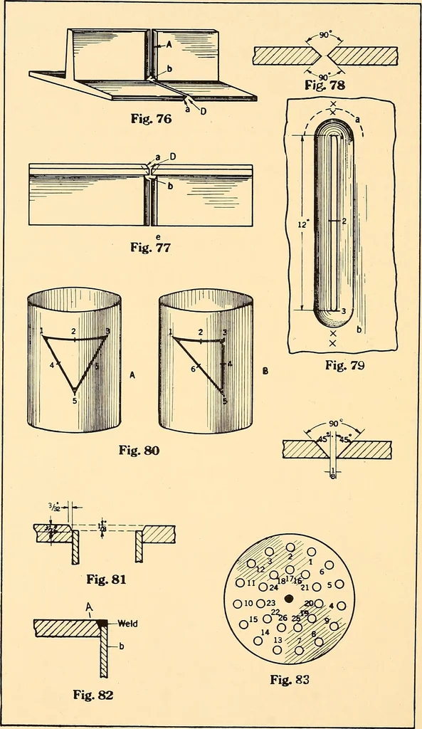 An illustration from Airco welding of locomotive fireboxes, 1919, leaf 37