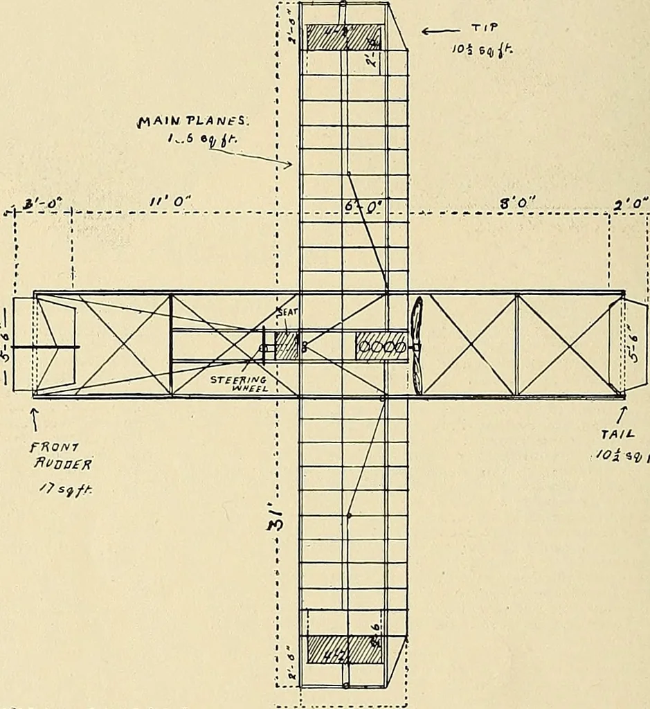 An illustration from Aircraft, 1910, leaf 127