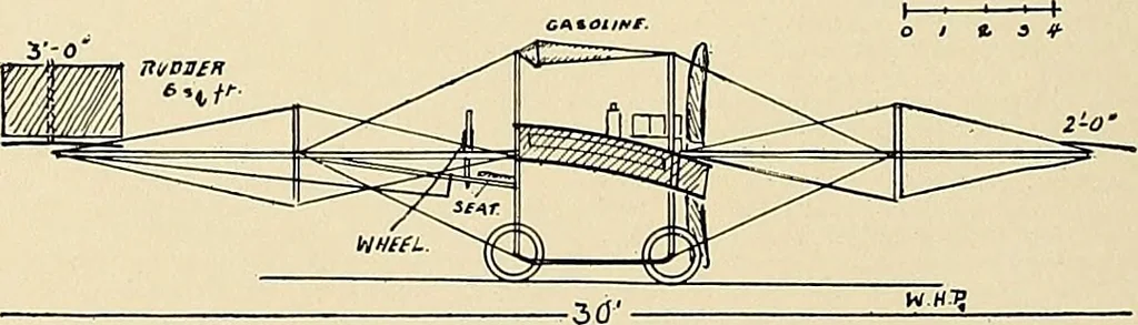 An illustration from Aircraft, 1910, leaf 127