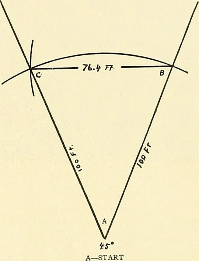 An illustration from Aircraft, 1910, leaf 128
