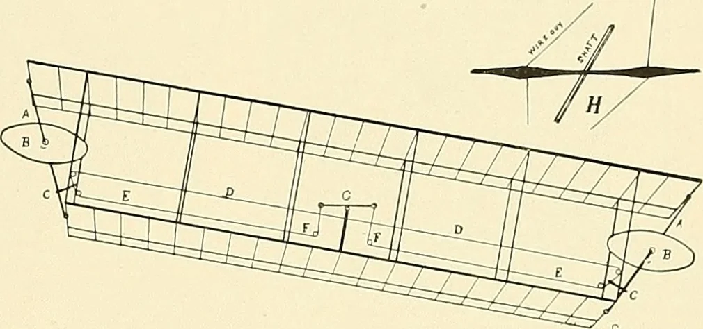 An illustration from Aircraft, 1910, leaf 160