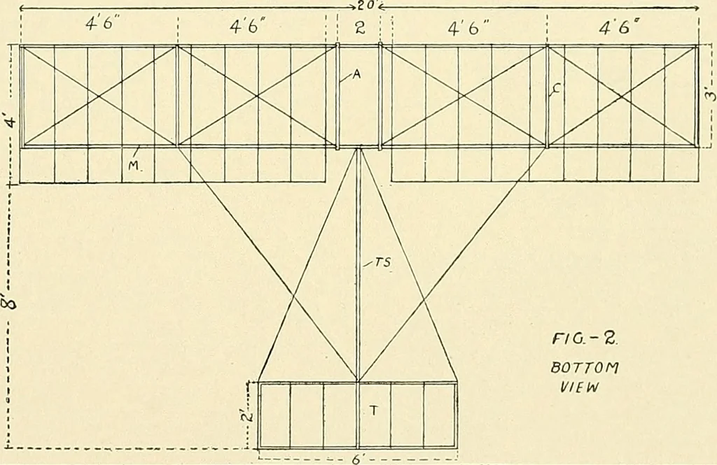 An illustration from Aircraft, 1910, leaf 164