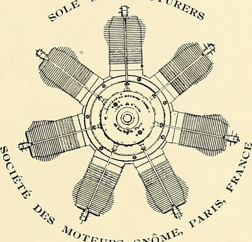 An illustration from Aircraft, 1910, leaf 194