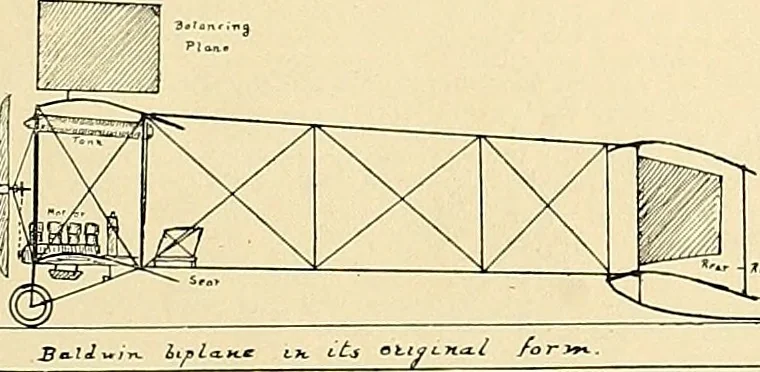 An illustration from Aircraft, 1910, leaf 208