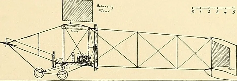 An illustration from Aircraft, 1910, leaf 208