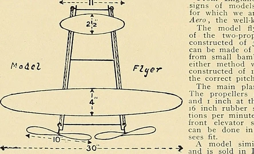 An illustration from Aircraft, 1910, leaf 213