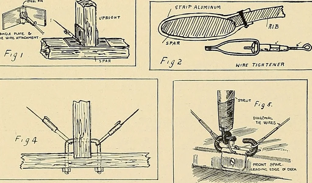 An illustration from Aircraft, 1910, leaf 215