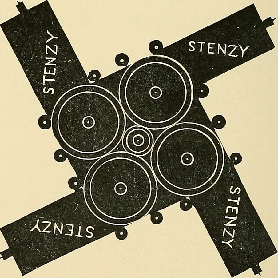 An illustration from Aircraft, 1910, leaf 225