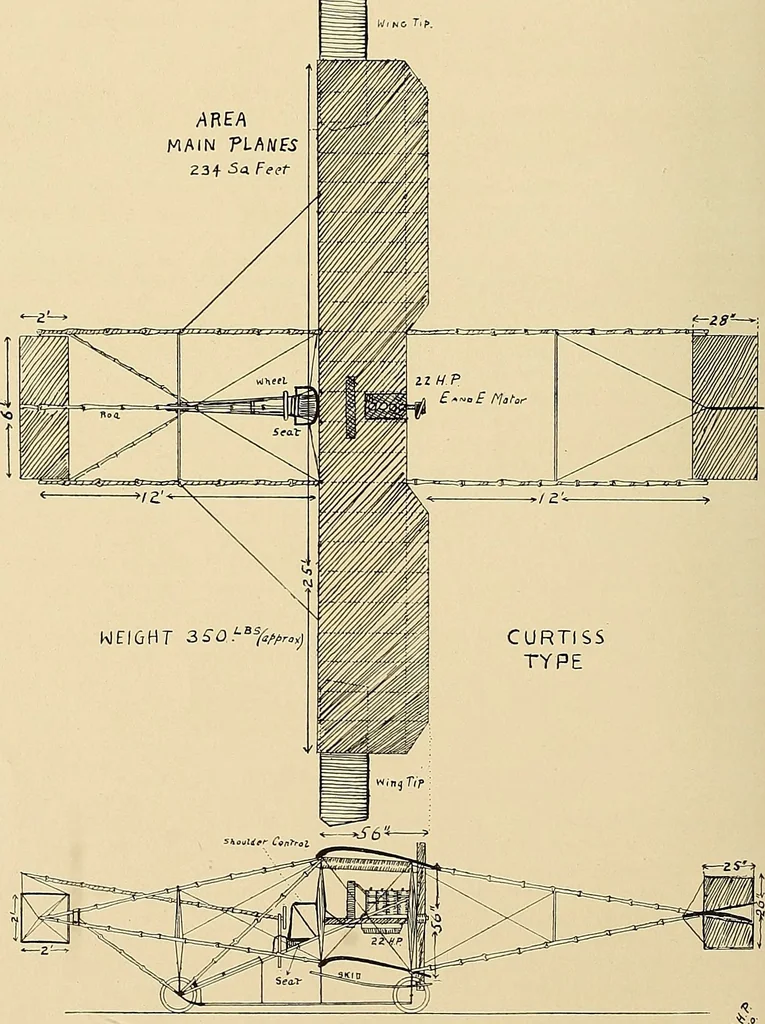 An illustration from Aircraft, 1910, leaf 245