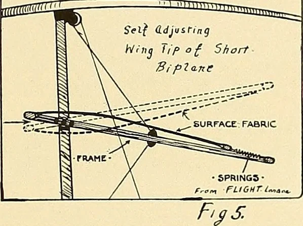 An illustration from Aircraft, 1910, leaf 246