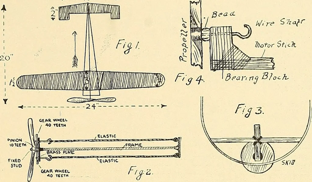 An illustration from Aircraft, 1910, leaf 250