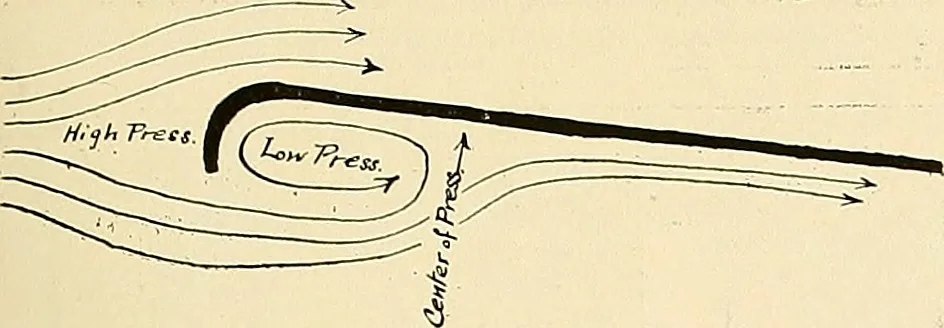 An illustration from Aircraft, 1910, leaf 282