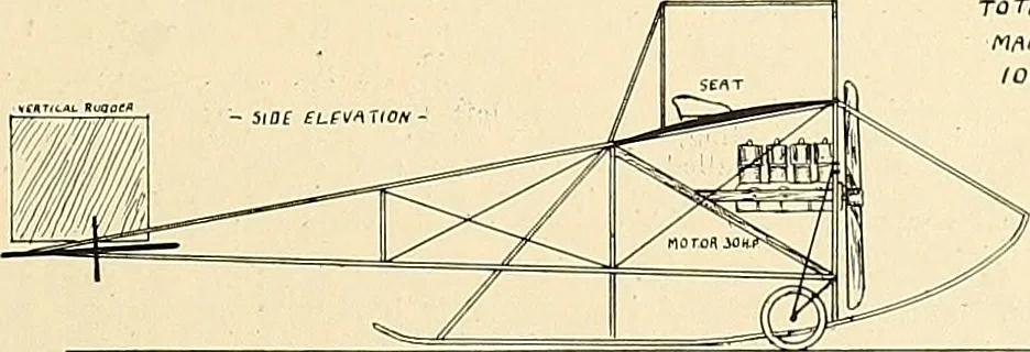 An illustration from Aircraft, 1910, leaf 282