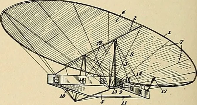 An illustration from Aircraft, 1910, leaf 289