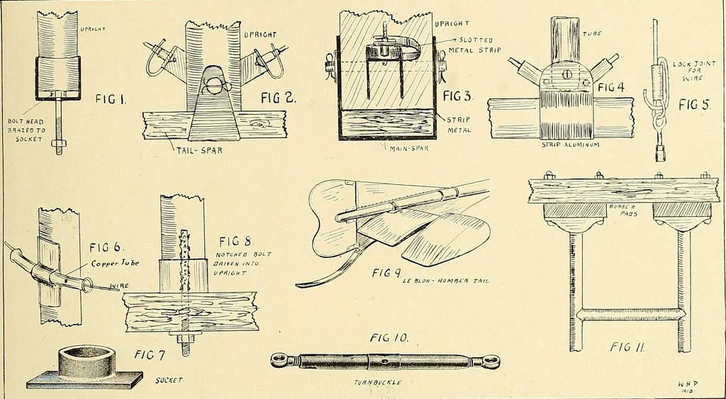 An illustration from Aircraft, 1910, leaf 290