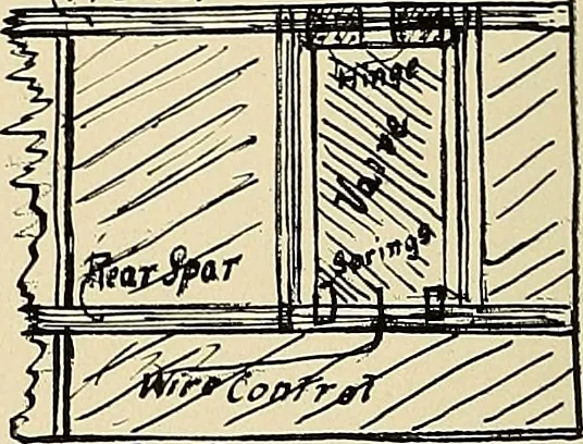 An illustration from Aircraft, 1910, leaf 291