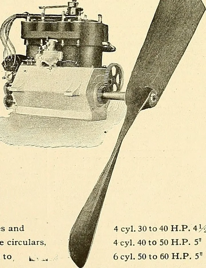 An illustration from Aircraft, 1910, leaf 296
