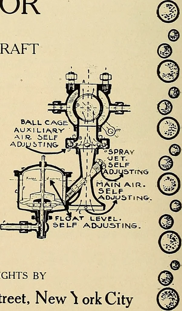 An illustration from Aircraft, 1910, leaf 303