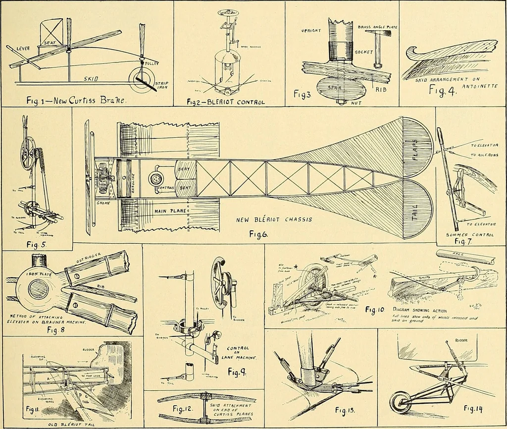 An illustration from Aircraft, 1910, leaf 324