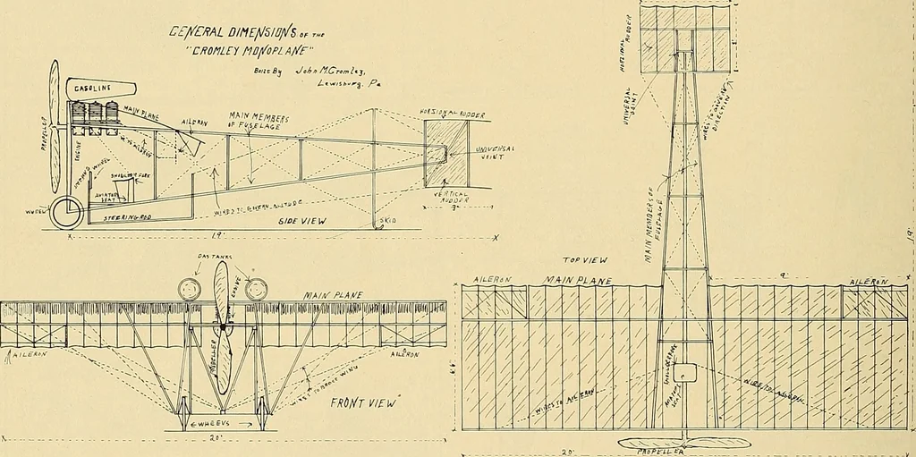 An illustration from Aircraft, 1910, leaf 325