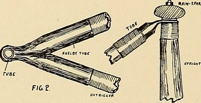 An illustration from Aircraft, 1910, leaf 369