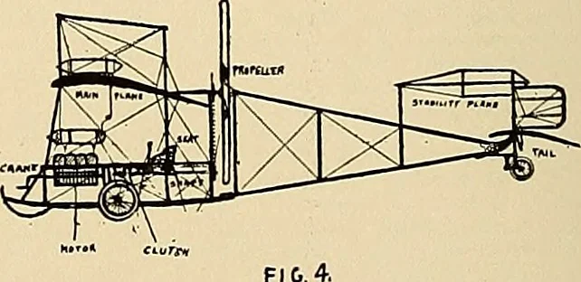 An illustration from Aircraft, 1910, leaf 369